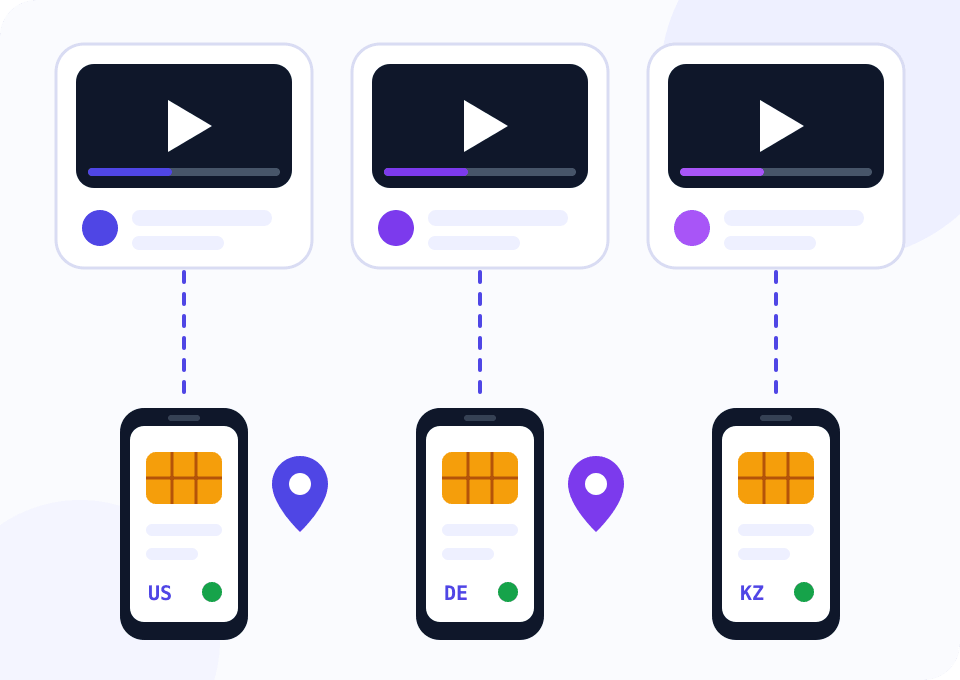 Diagram: three video player windows with channels, each connected to its own phone with a SIM card