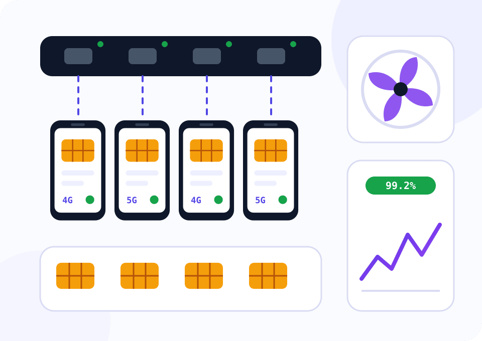A farm rack: a powered USB hub, four phones, a fan, SIM cards and an availability chart at 99.2%
