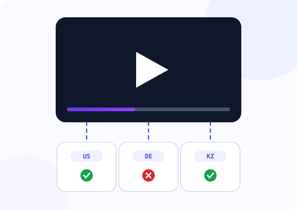 A video player and three country cards: the video plays in the US and Kazakhstan and is blocked in Germany